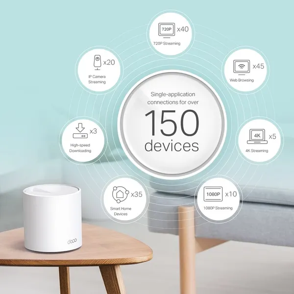 Sistem Mesh TP-Link Deco X60 (set 2 buc), Wi-Fi 6 AX5400, Dual-Band 2.4/5GHz, 802.11ax, 4 Antene Interne, Porturi WAN/LAN Gigabit - imagine 4
