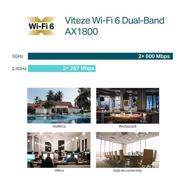 Access Point TP-LINK EAP610 AX1800 WiFi 6 Dual-Band Omada - imagine 3