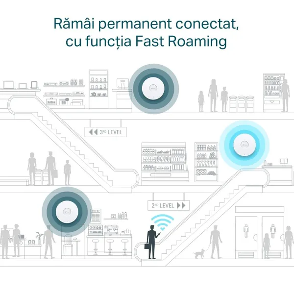 Access Point TP-LINK EAP610 AX1800 WiFi 6 Dual-Band Omada - imagine 5