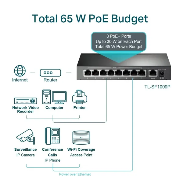 Switch TP-LINK TL-SF1009P 9 Porturi 10/100 Mbps PoE - imagine 4