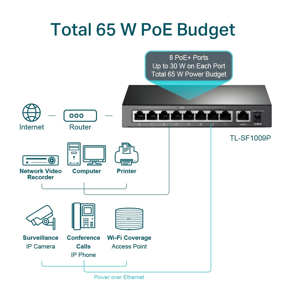 Switch TP-LINK TL-SF1009P 9 Porturi 10/100 Mbps PoE - imagine 4