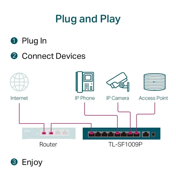 Switch TP-LINK TL-SF1009P 9 Porturi 10/100 Mbps PoE - imagine 5