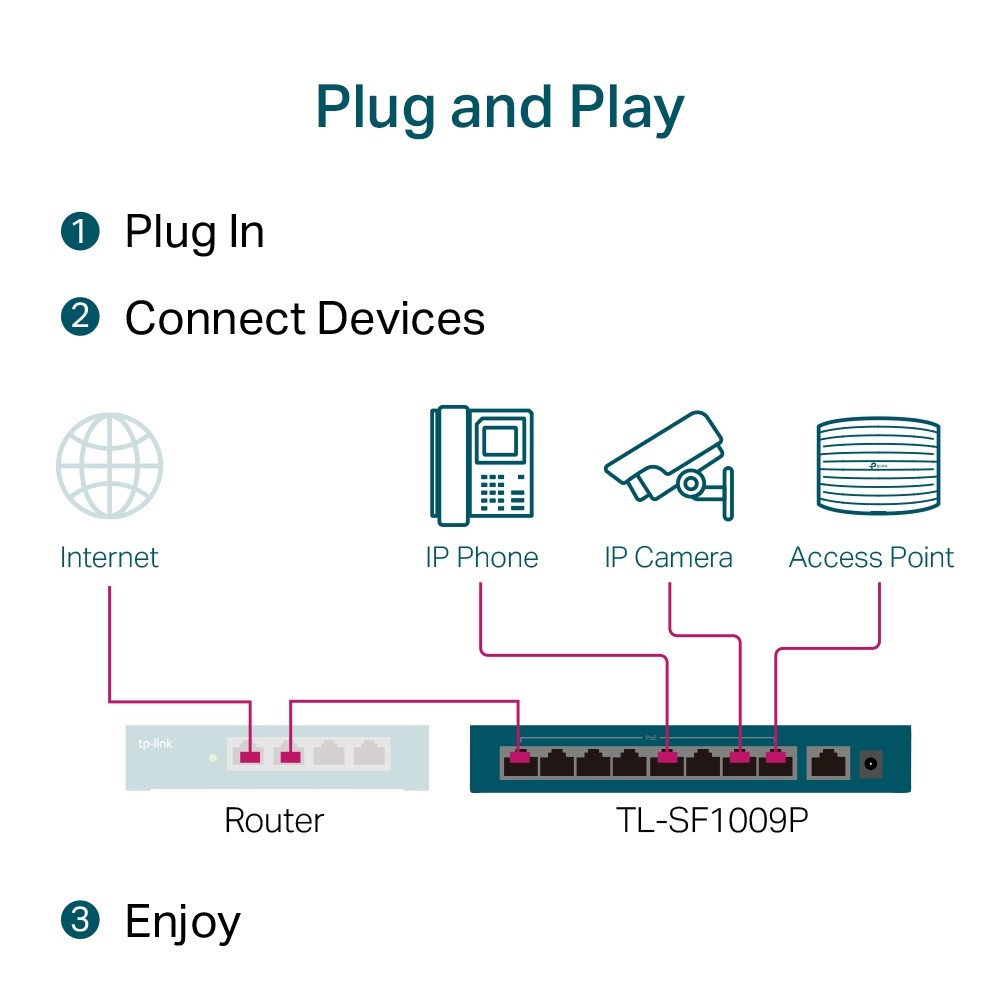 Switch TP-LINK TL-SF1009P 9 Porturi 10/100 Mbps PoE - imagine 5