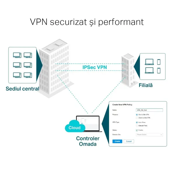 Router TP-LINK ER605 Omada Gigabit VPN V2 - imagine 7