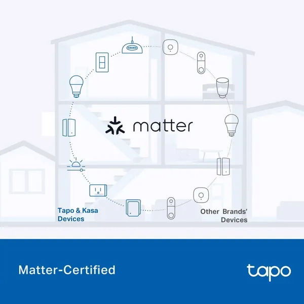 Priză inteligentă TP-LINK Tapo P410M Wi-Fi Exterior Matter IP54 - imagine 10