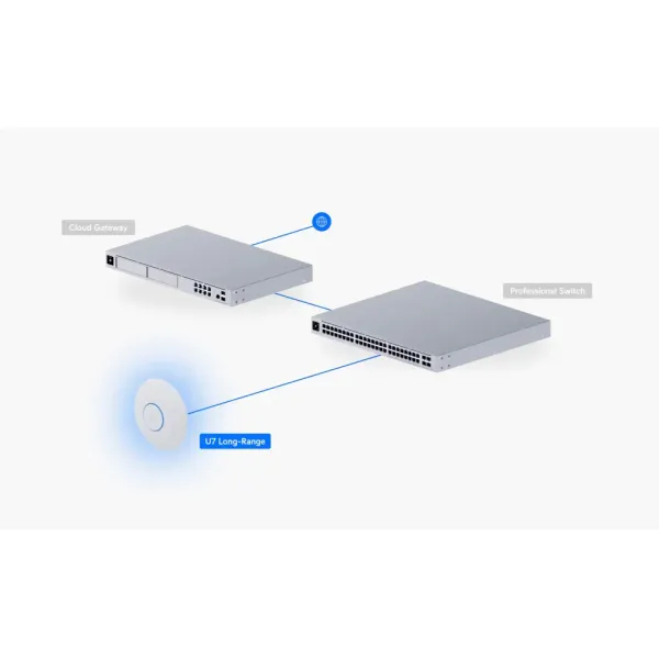 Access Point UBIQUITI U7 Long-Range WiFi 7 PoE Dual-Band Alb - imagine 9