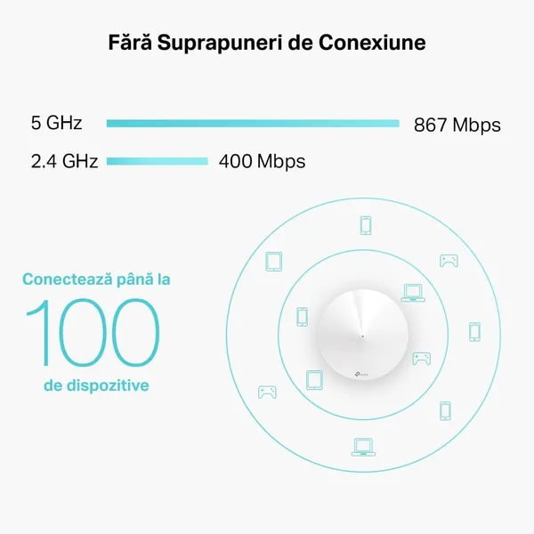 Sistem Mesh Wi-Fi TP-LINK Deco M5 AC1300, 2-Pack, Alb - imagine 4