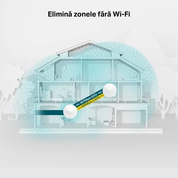 Sistem Mesh Wi-Fi TP-LINK Deco M5 AC1300, 2-Pack, Alb - imagine 5