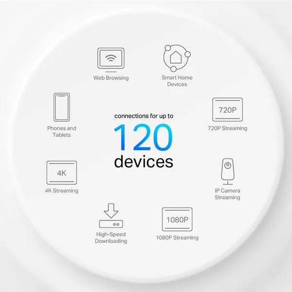 Sistem Mesh Wi-Fi 6 TP-LINK DECO X10 Dual-Band AX1500 2-Pack - imagine 7