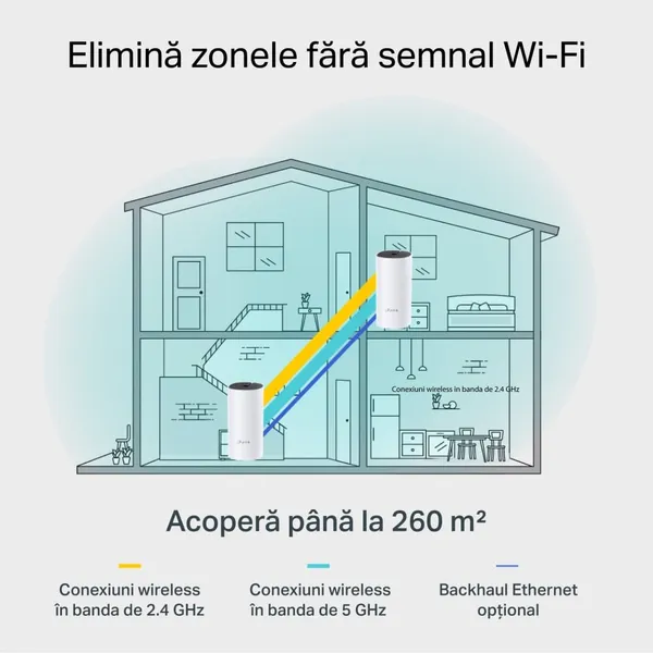 Sistem Wi-Fi Mesh TP-Link Deco M4 (2-pack) – AC1200 Gigabit Dual-Band - imagine 5