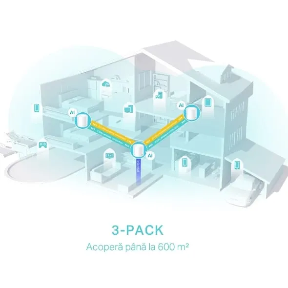 Sistem Mesh WiFi TP-LINK Deco X50 AX3000 Wi-Fi 6 (3-pack ) - imagine 6