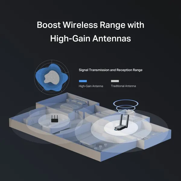Adapter Wi-Fi MERCUSYS BE6500 USB 3.0 - imagine 7
