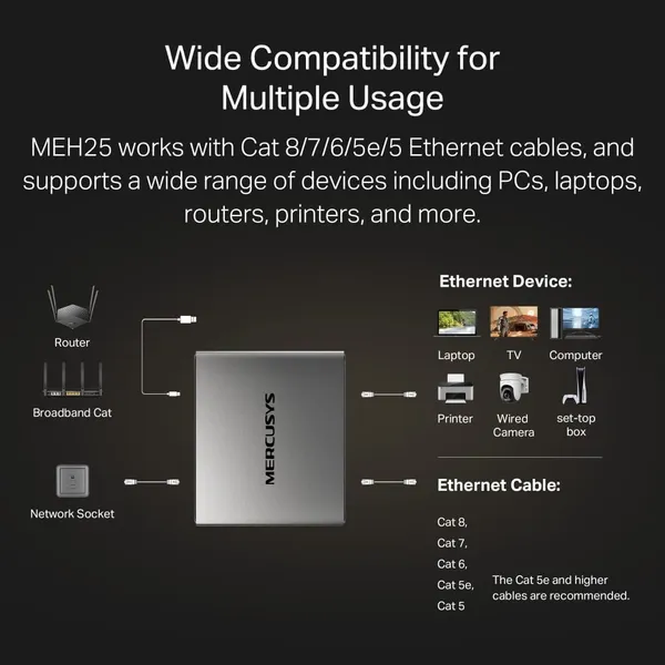 Splitter Ethernet MERCUSYS MEH25 Gigabit - imagine 7