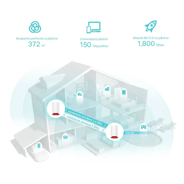 Sistem Mesh WiFi TP-LINK Deco Voice X20 AX1800 2-pack - imagine 6