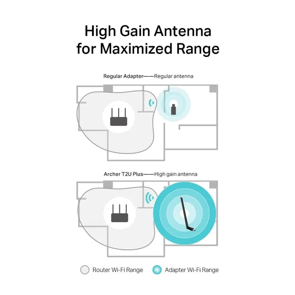 Adapter Wireless USB TP-LINK Archer T2U PLUS AC600 Dual Band - imagine 5