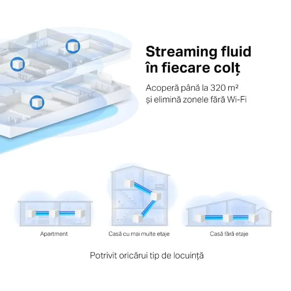 Sistem Mesh Wi-Fi MERCUSYS Halo H30G AC1300 Dual-Band Gigabit 3-Pack - imagine 6