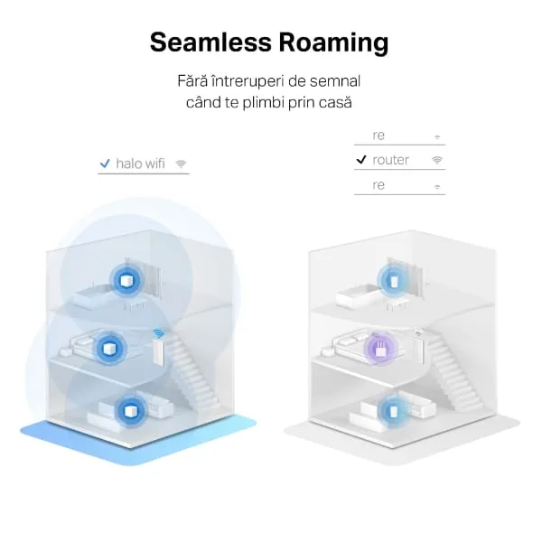 Sistem Mesh Wi-Fi MERCUSYS Halo H30G AC1300 Dual-Band Gigabit 3-Pack - imagine 8
