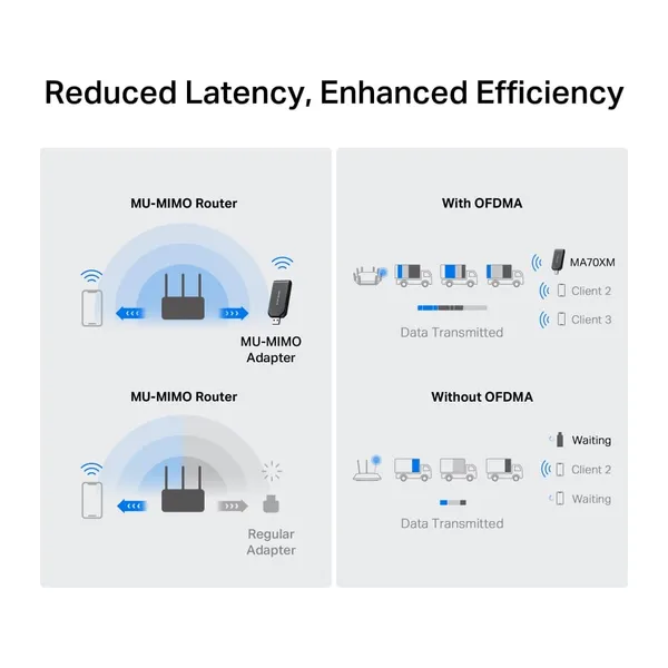 Adaptor Wi-Fi MERCUYS AX1800 USB 3.0 - imagine 6