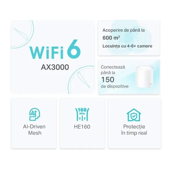 Sistem Mesh Wi-Fi 6 TP-Link Deco X50 AX3000 (2-pack) - imagine 4
