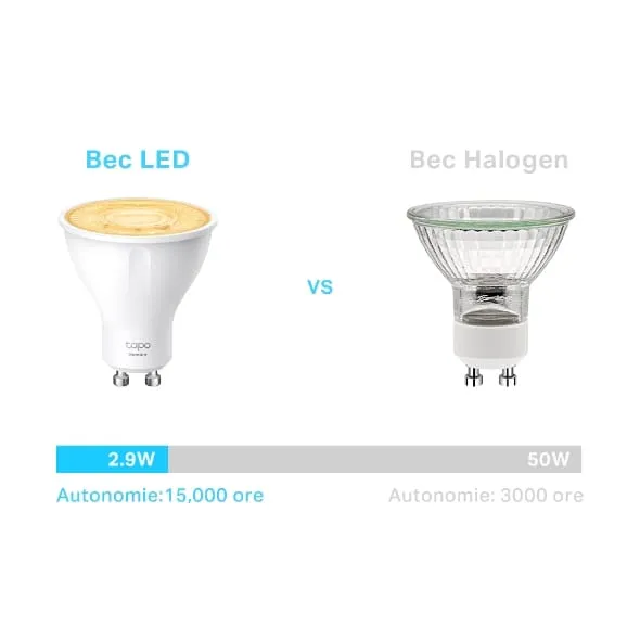 Bec LED Wi-Fi Smart TP-LINK Tapo L610 350lm 2.9W GU10 Multicolor cu reglarea temperaturii și intensității - imagine 6